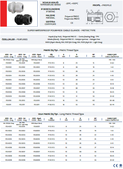 super-waterproof-polyamide-cable-glands-metric.jpeg