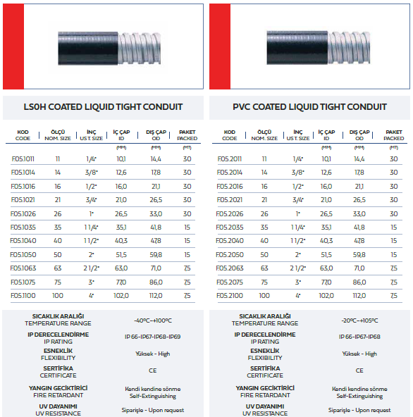 LS0H-coated-liguid-tight-conduit.png