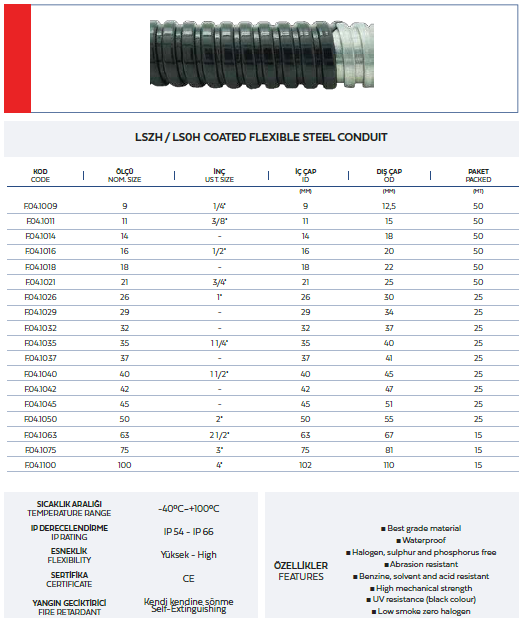 LSZH-LS0H-coated-flexible-steel-conduit.png